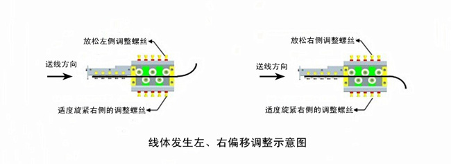 線體發生左、右偏移調整示意圖.jpg 線體發生左、右偏移調整示意圖.jpg