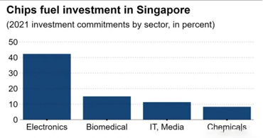 深圳芯片供應商：芯片一級供應商的監管才能與現狀