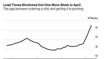 深圳st意法代理商:st意法生產(chǎn)的工藝流程與把控 深圳st意法代理商:st意法生產(chǎn)的工藝流程與把控