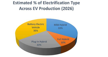cypress賽普拉斯芯片電池組的適用范圍有哪些 cypress賽普拉斯芯片電池組的適用范圍有哪些